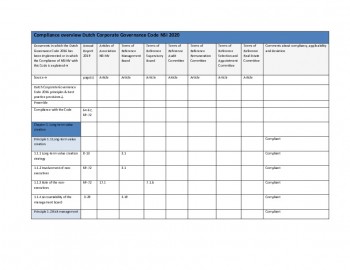 Compliance overview Dutch Corporate Governance Code