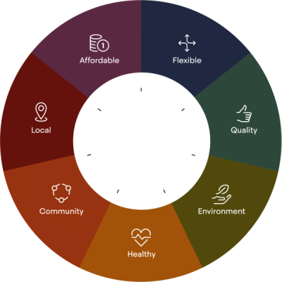 Build for Life - Compass Model Build for Life
