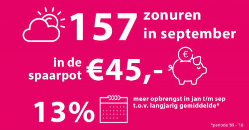 Zonuren september 2019 - Zonuren september 2019