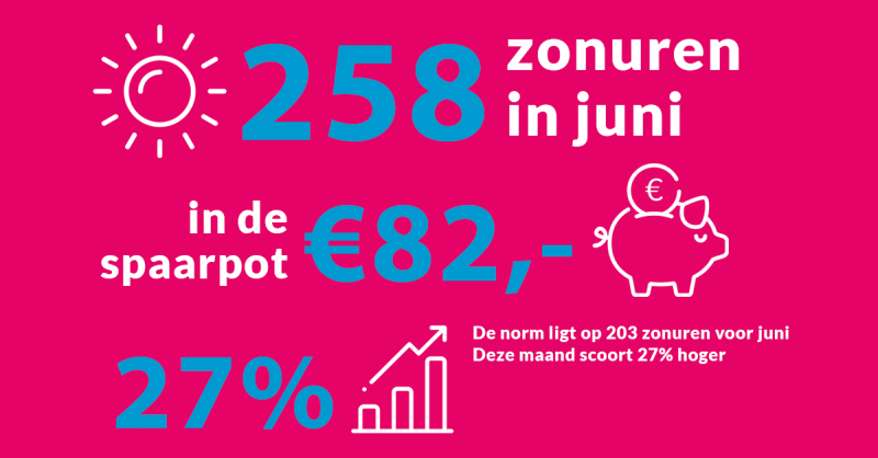 Zonuren juni 2019