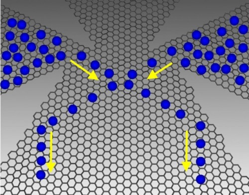 Graphene Ballistic Rectifier - Graphene Ballistic Rectifier Graphene Ballistic Rectifier