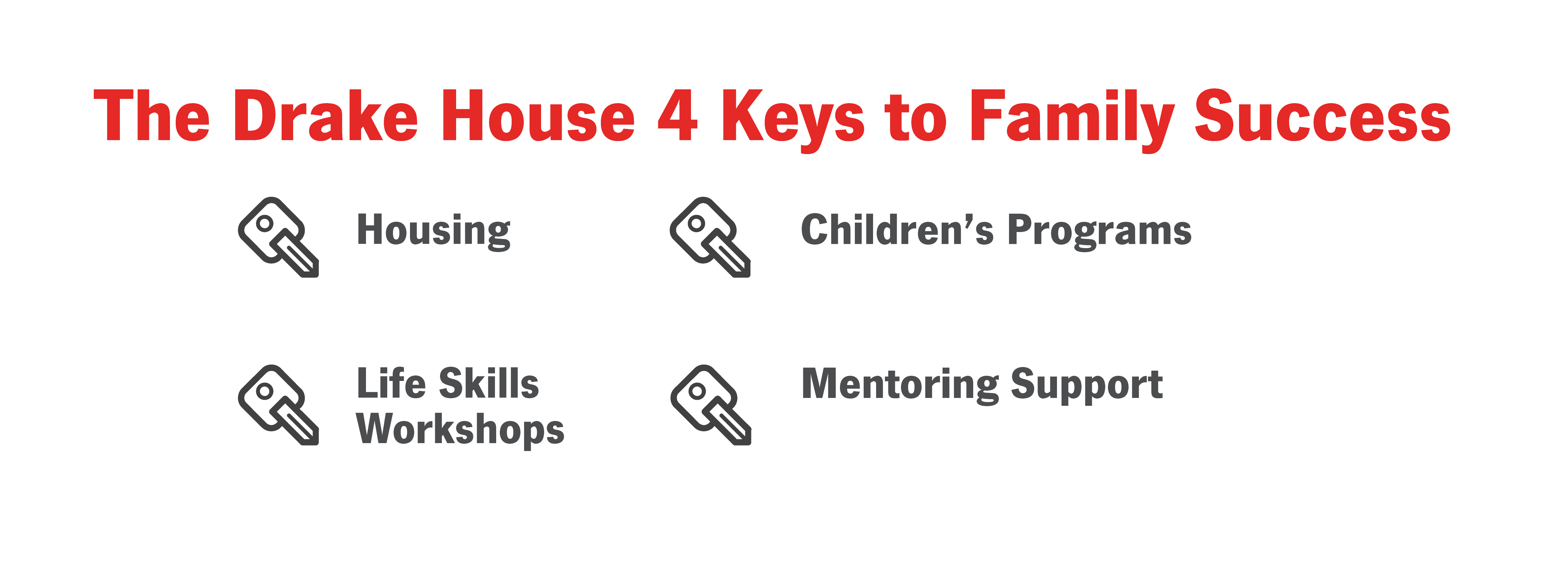 The Drake House Keys to Family Success; Housing, Life skills workshops, children's programs, mentoring support