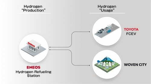 ENEOS - ENEOS