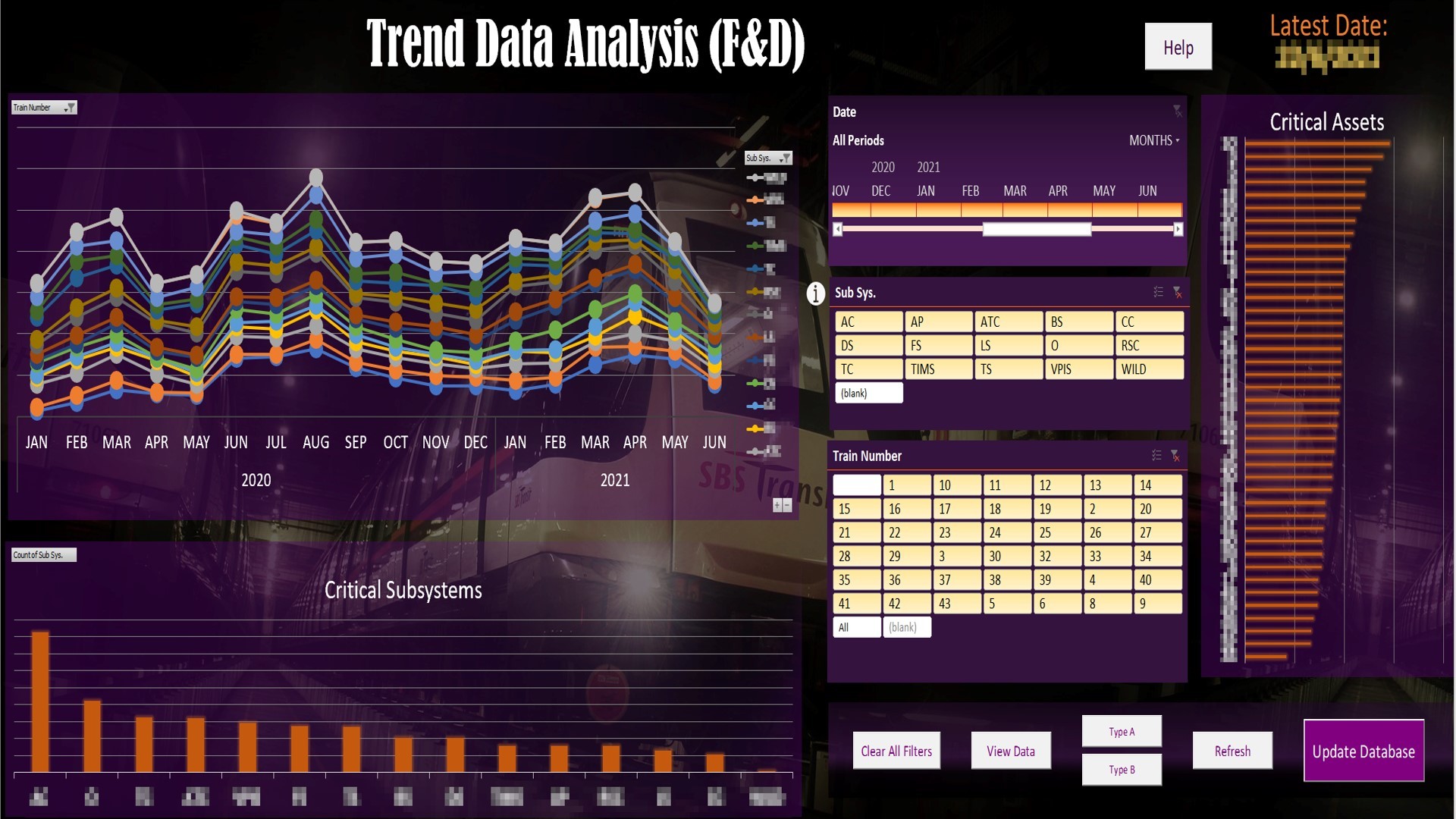 SBST Dashboard - SBST Dashboard