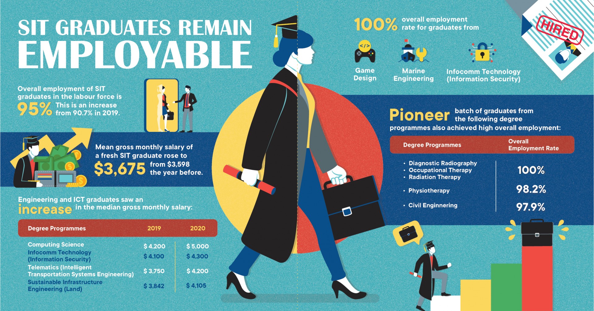 SIT_Social Media Infographic_FA - SIT_Social Media Infographic_FA