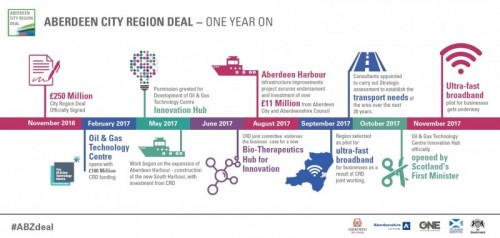 CRD -Infographic - CRD -Infographic