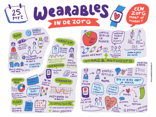 Fontys-WearablesInDeZorg-vs02-01 - Fontys-WearablesInDeZorg-vs02-01