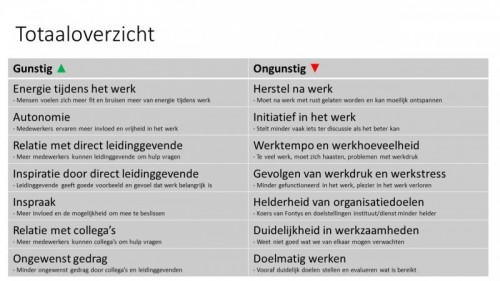 Totaaloverzicht - Totaaloverzicht