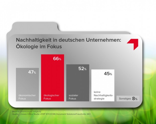 kyocera-green-office-studie-final.jpg