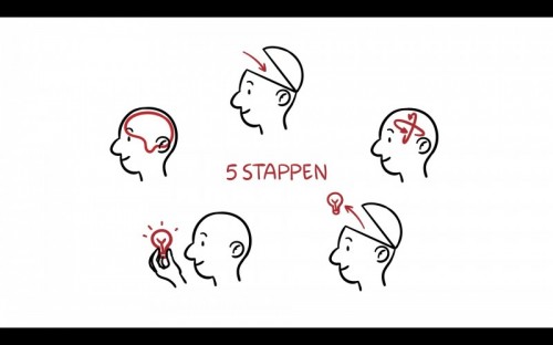 Screenshot inzet video ahv stappen in leerproces - Screenshot inzet video ahv stappen in leerproces