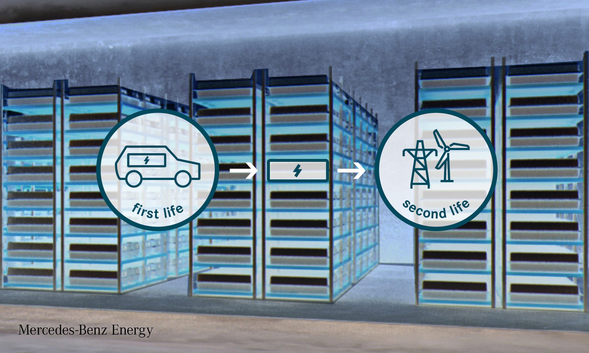 Mercedes-Benz Energy i Beijing Electric Vehicle rozpoczynają partnerstwo na rzecz rozwoju w zakresie „drugiego życia” akumulatorów Mercedes-Benz Energy i Beijing Electric Vehicle rozpoczynają partnerstwo na rzecz rozwoju w zakresie „drugiego życia” akumulatorów