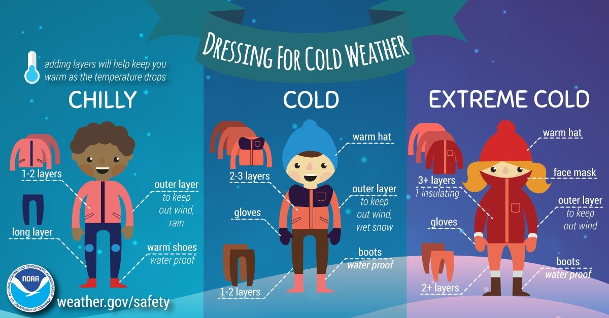 Source: National Weather Service