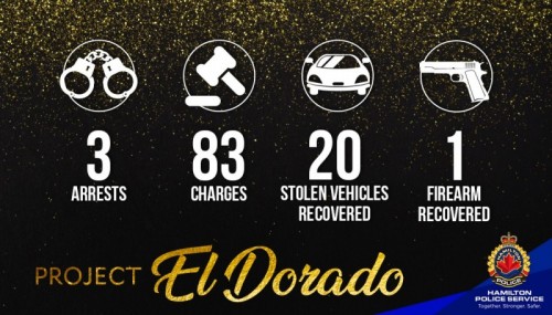Project ElDorado - Project ElDorado