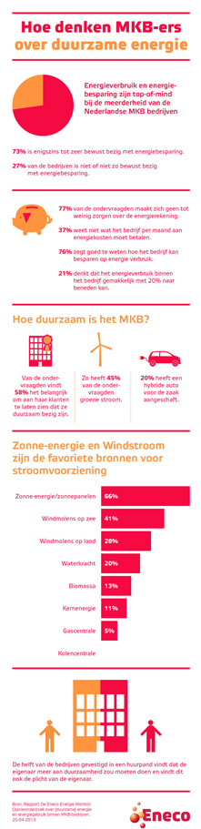 Energie Monitor MKB