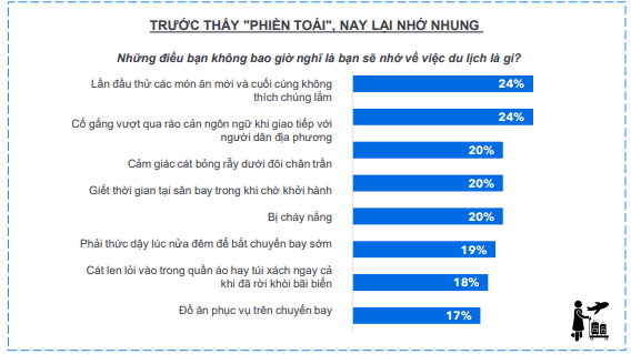 chart - chart