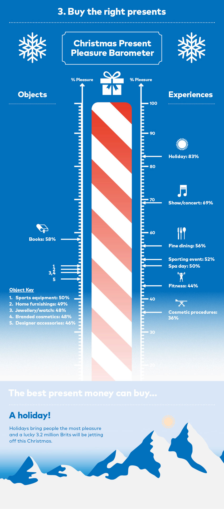 Present+Barometer
