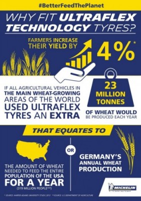 143-michelin-agriculture-ultraflex-technology-infographic.jpg - 143-michelin-agriculture-ultraflex-technology-infographic.jpg