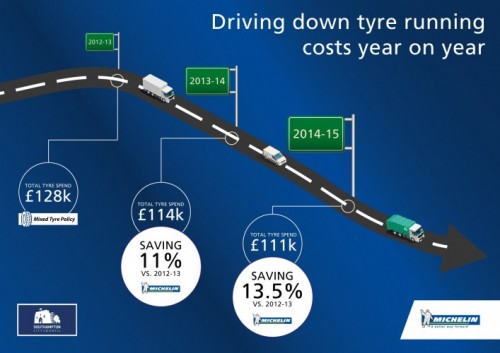 265-southamptoncitycouncil-infographic.jpg - 265-southamptoncitycouncil-infographic.jpg