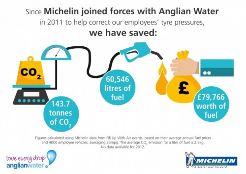michelin-anglian-water-infographic_5years.jpg - michelin-anglian-water-infographic_5years.jpg
