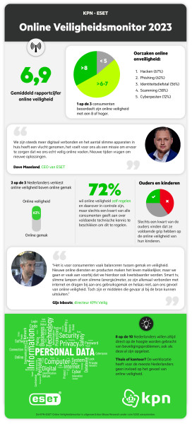 KPN_INFOGRAPHIC_ESET_Veiligheidsmonitor 2023