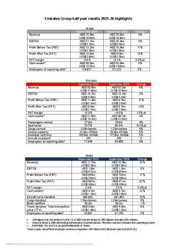 Emirates-Group Half-Year Results-2025-26 Fast-Facts
