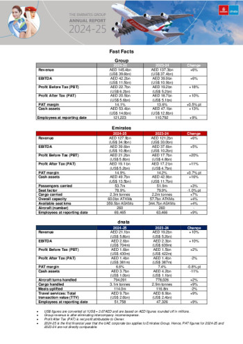 Media-Fast Facts-Annual-Report-2024-25