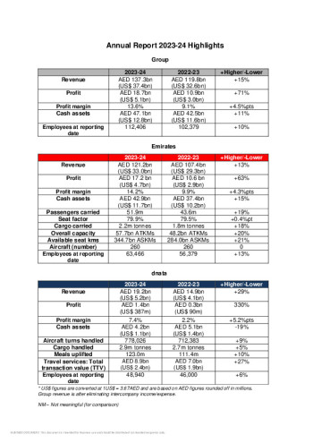 Media fast facts 23-24