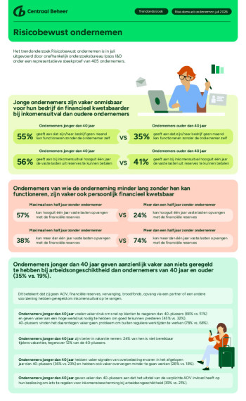 Samenvatting Risicobewust ondernemen Ipsos I&amp;O 192026