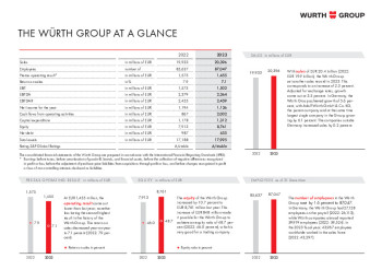 Factsheet: Facts and figures