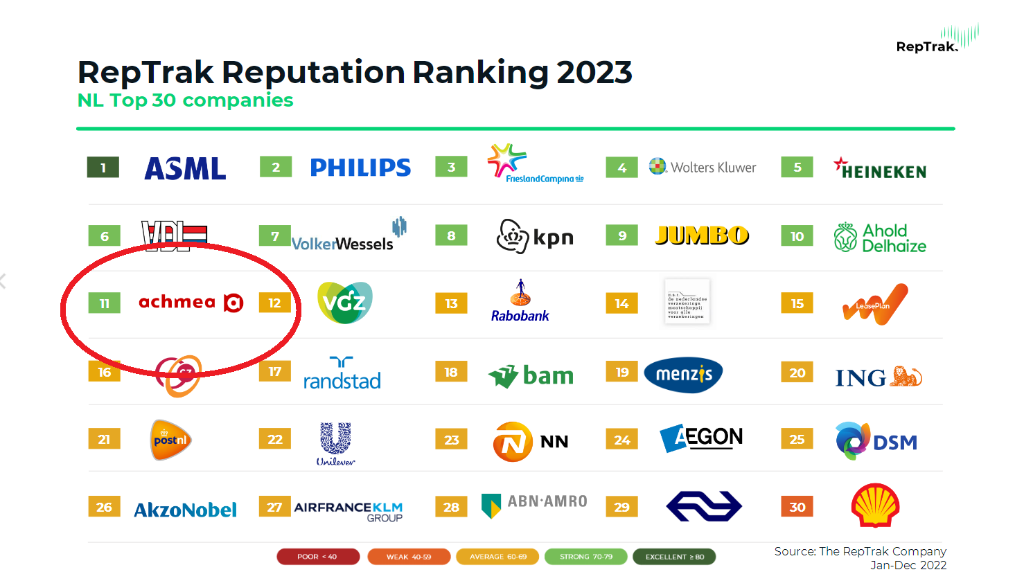 RepTrak