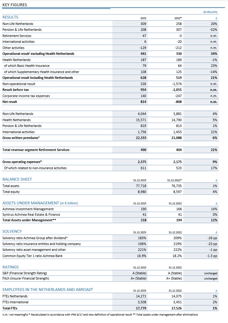 Kerncijfers tabel jaarcijfers 2023 EN
