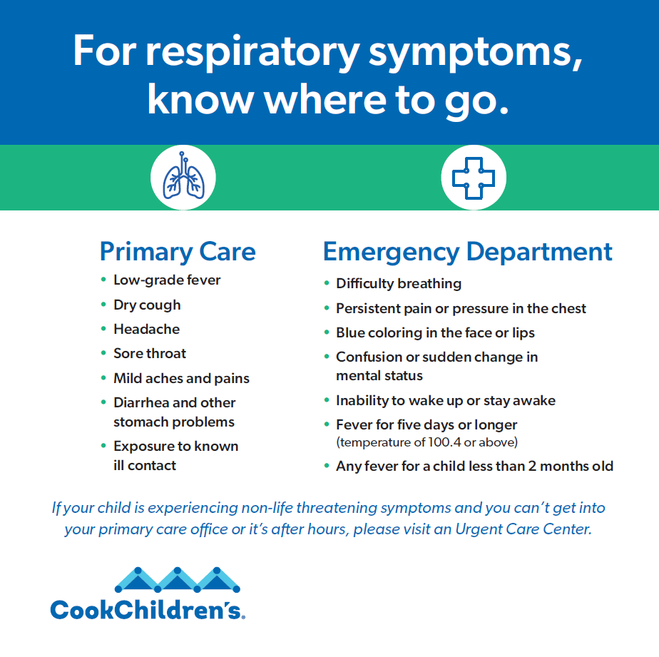 For respiratory symptoms, know where to go