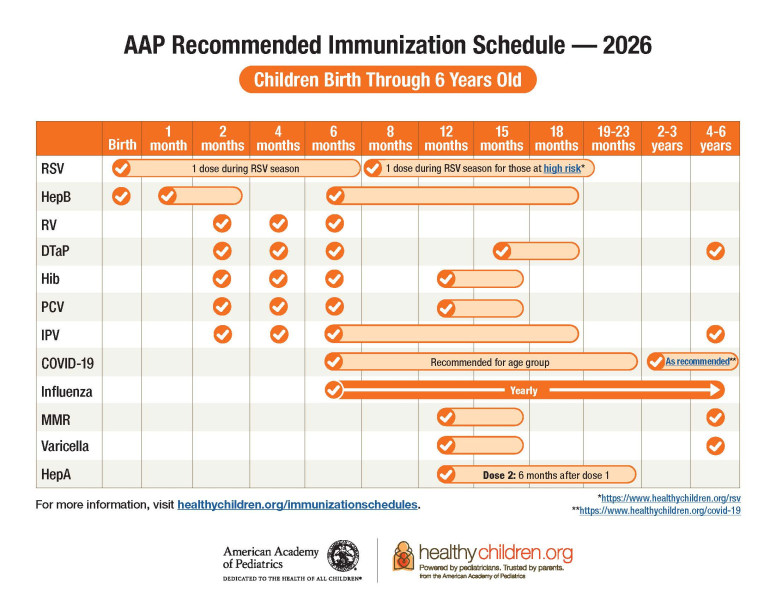 childvaccineschedule