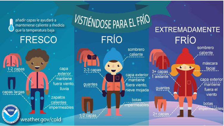 Vistiendose para el frio nws