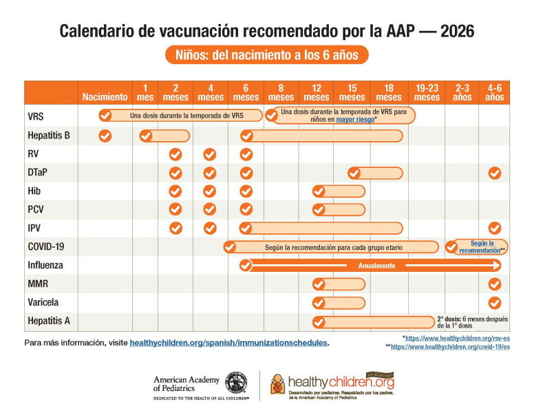 Vaccine-Childhood-Schedule-print-es