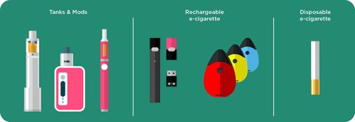 elfbar nachfüll pod läuft aus E-Cigarette Research for Lung Cancer Patients main image 1