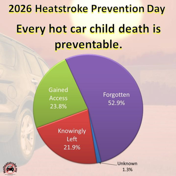 heatstroke