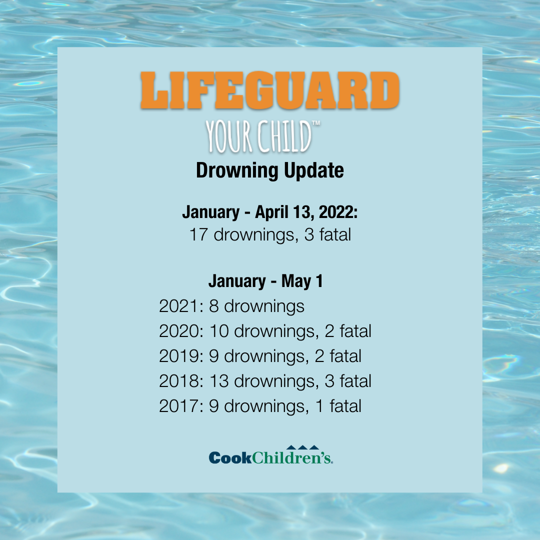 17 Drownings Treated at Cook Children's in 2022