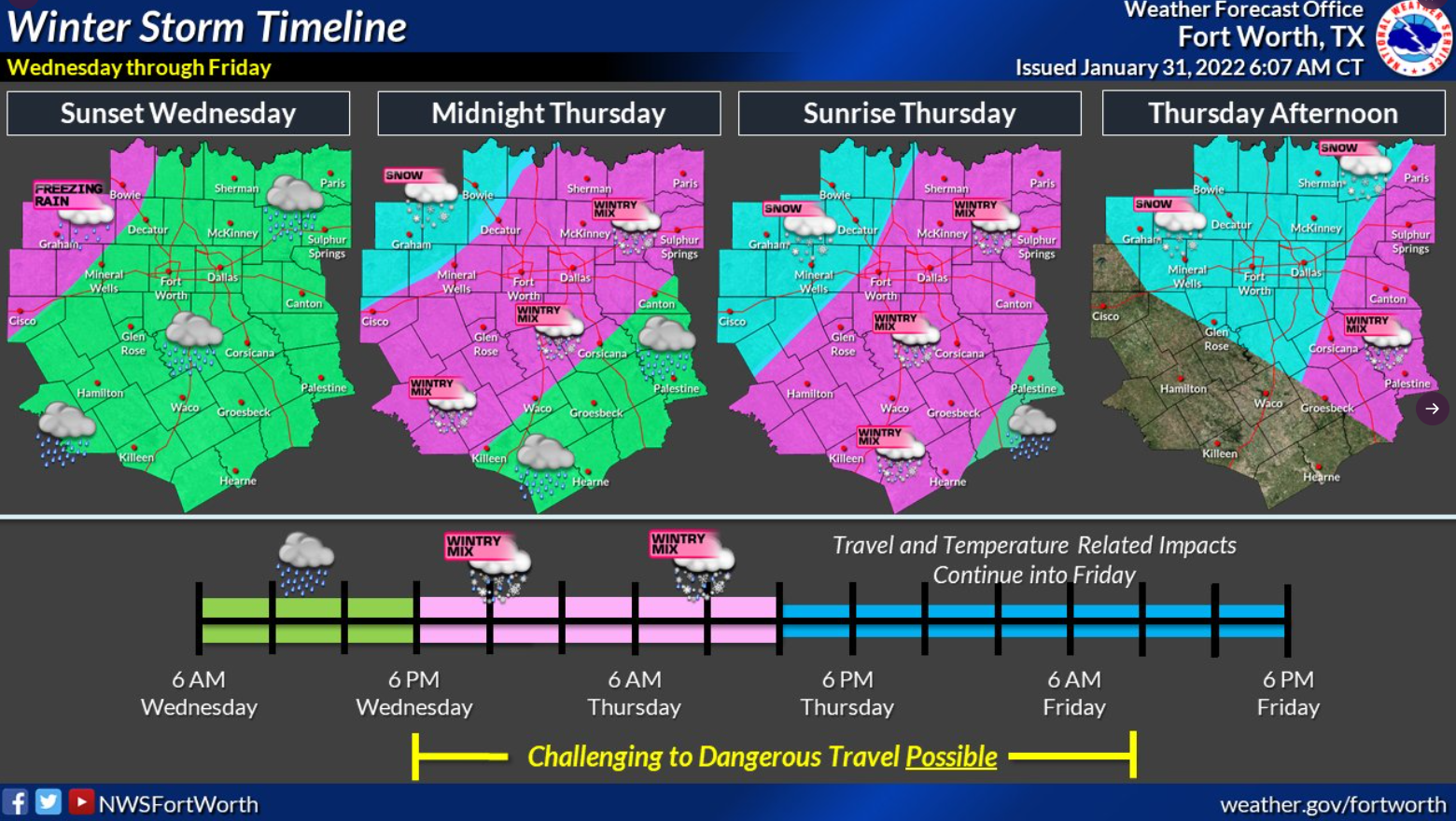 National Weather Service Forecast 1/31/2022