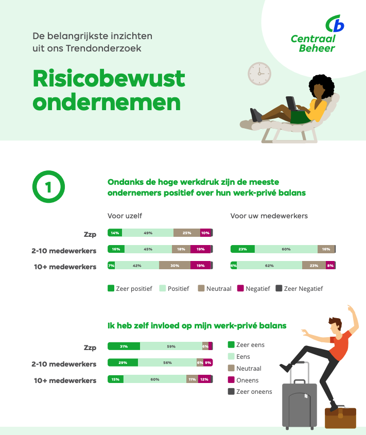 trendonderzoek