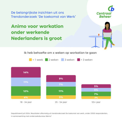 Trendonderzoek