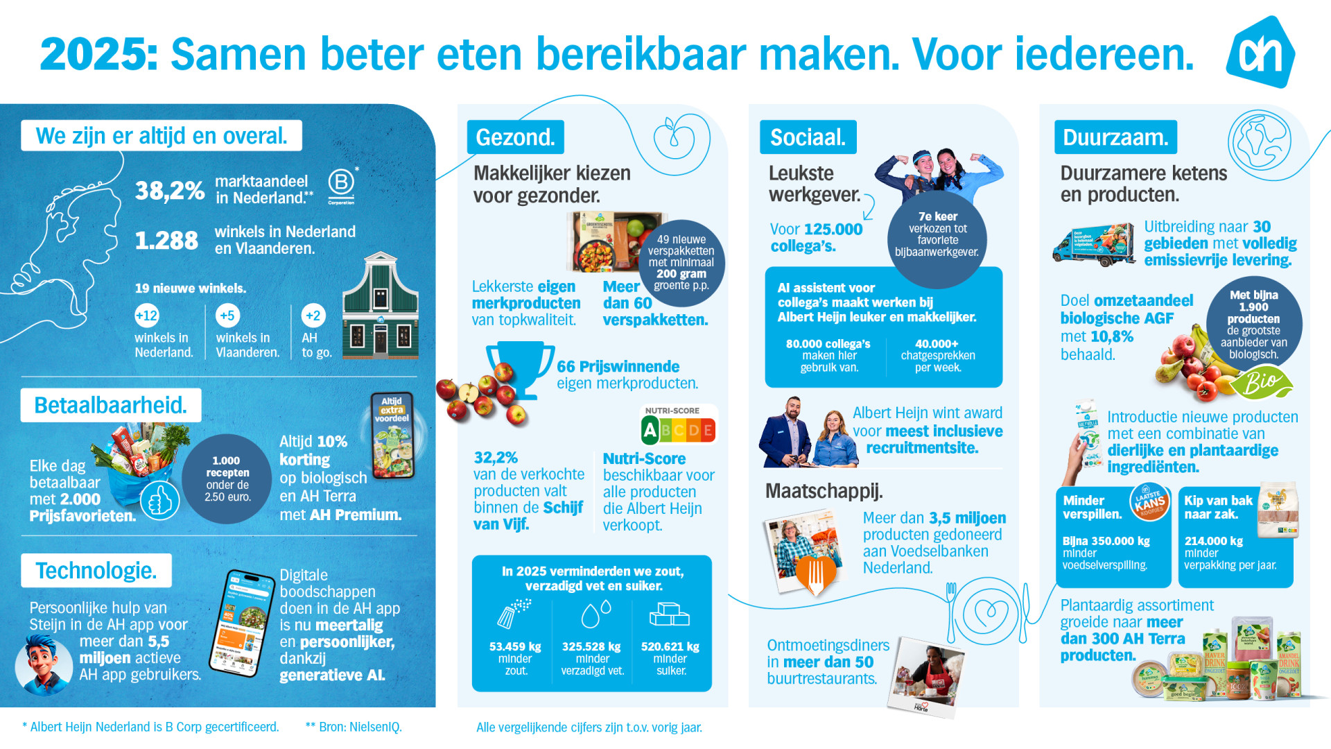 AH Jaaroverzicht_2025_NL