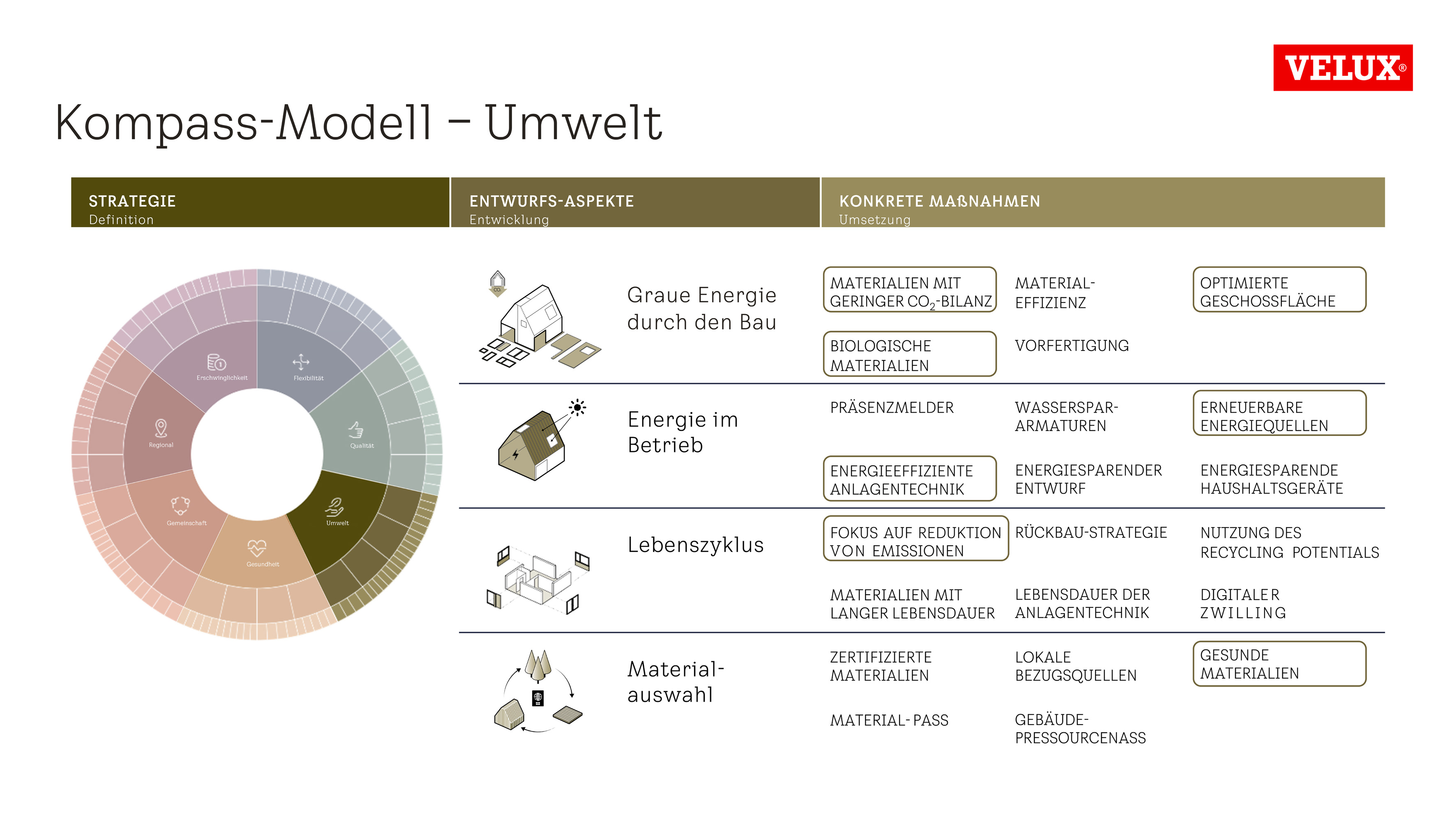 Kompass 3 Die Umwelt Sprawdzian