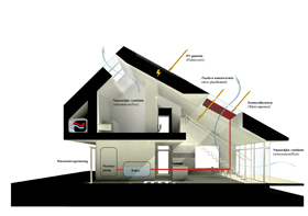 Home for Life energie en ventilatiesystemen 280px.jpg
