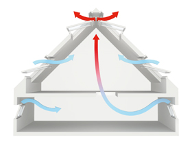 Illustratie luchtstroom woonhuis 280px.jpg