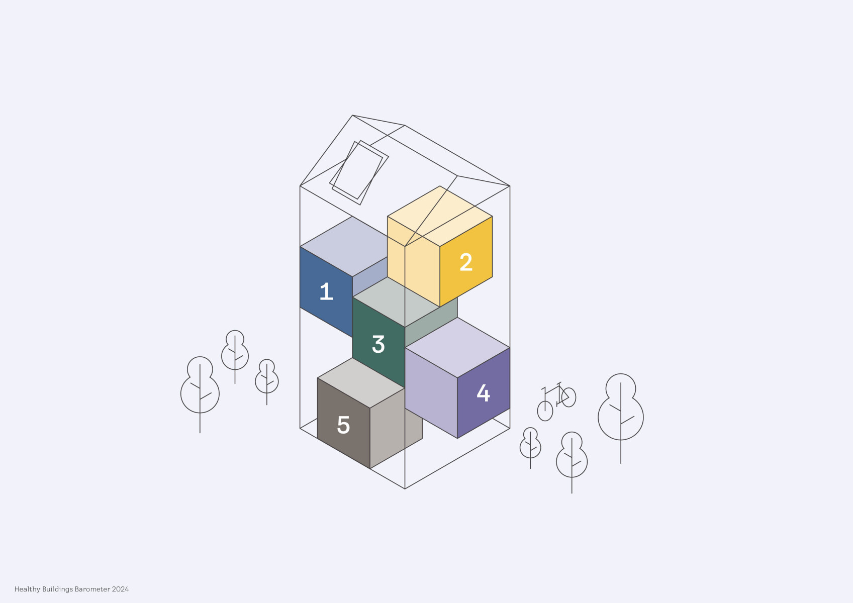 velux-healthy-buildings-barometer-framework