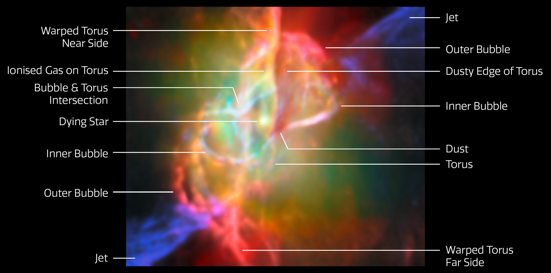 Butterfly Nebula NGC 6302 (Webb and ALMA image, annotated) Butterfly Nebula NGC 6302 (Webb and ALMA image, annotated)
