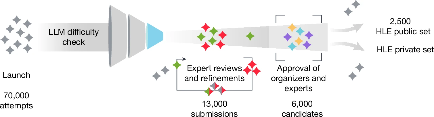 1920_hledatasetcreationpipeline
