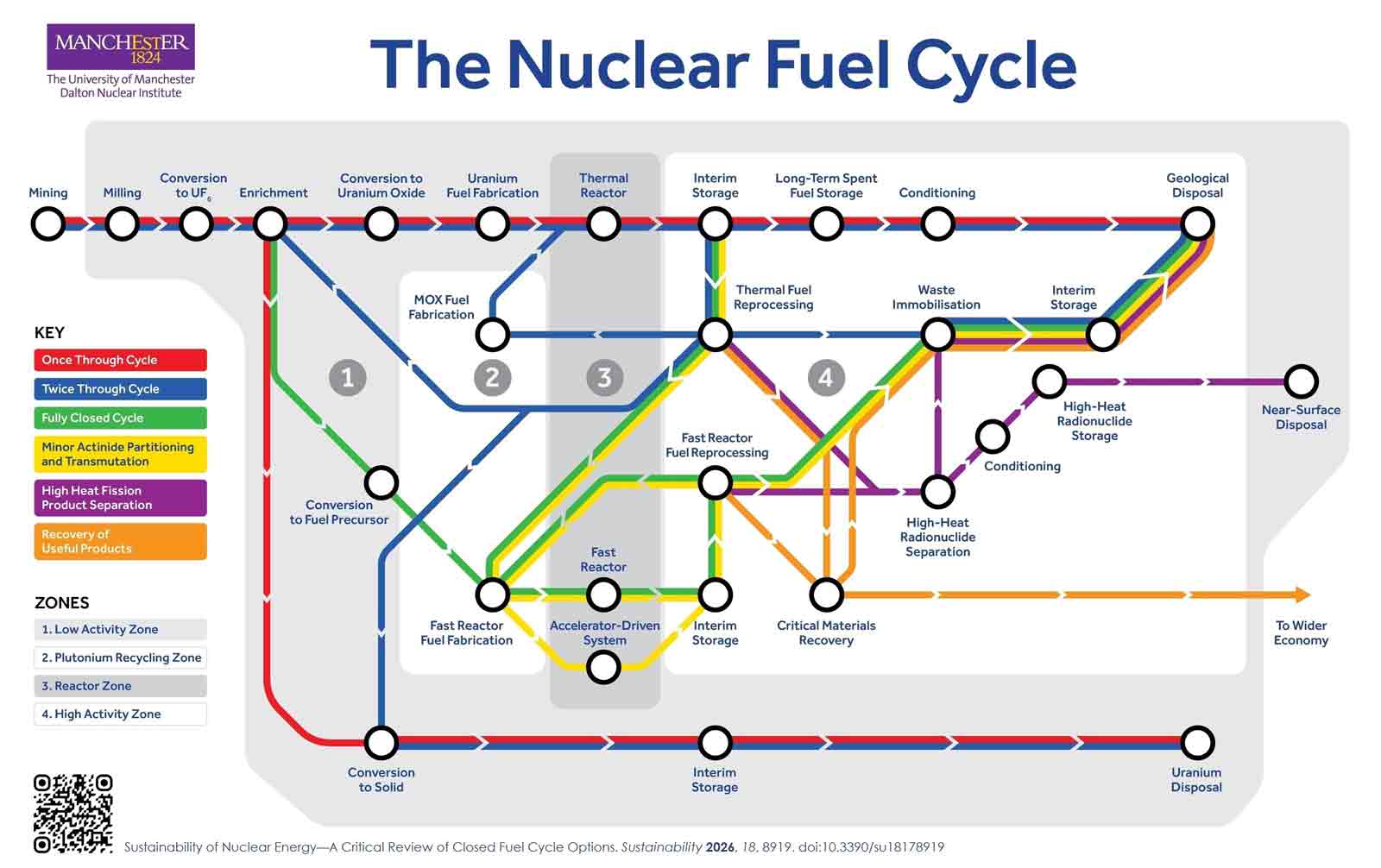 Map of the underground