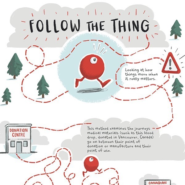 An image of the 'Follow the thing'infographic